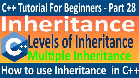 inheritance in hindi|inheritance in c++ hindi.